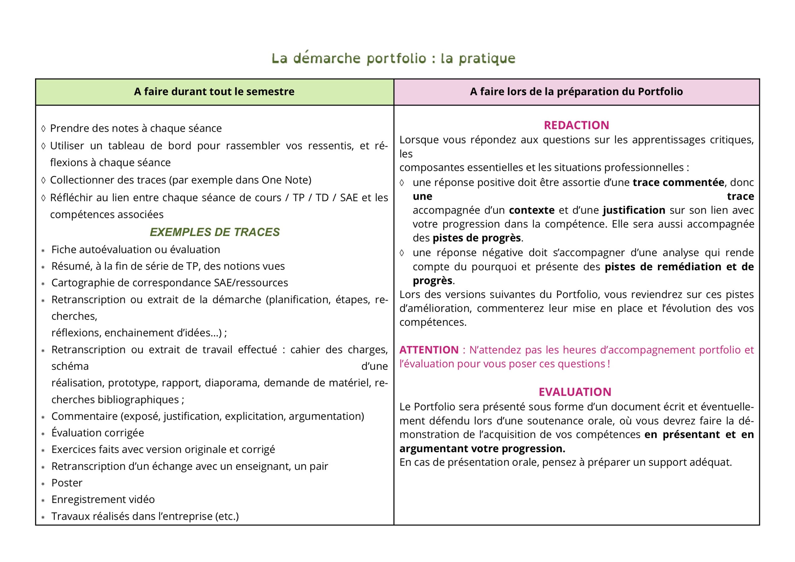Fiche remplissage portfolio